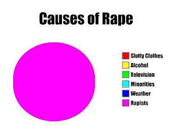 causes of rape